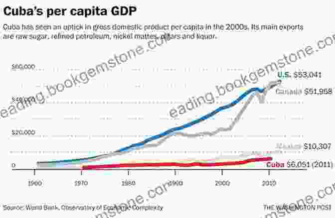 A Graph Depicting Cuba's Tourism Growth And The Challenges It Presents, Highlighting Foreign Investment And Infrastructure Development Cuba 54 Matt Dickinson