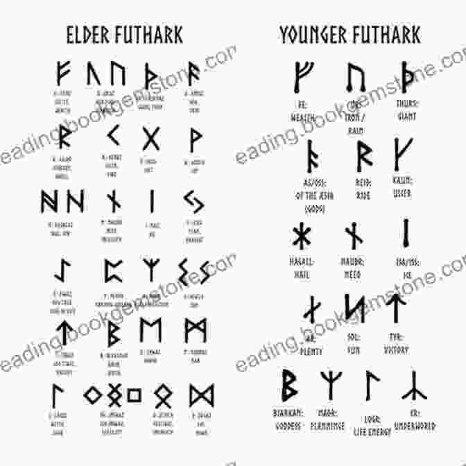 An Ancient Icelandic Runestone Bearing The Younger Futhark Runes, Evoking The Rich History Of The Language. The Little Of Icelandic: On The Idiosyncrasies Delights And Sheer Tyranny Of The Icelandic Language